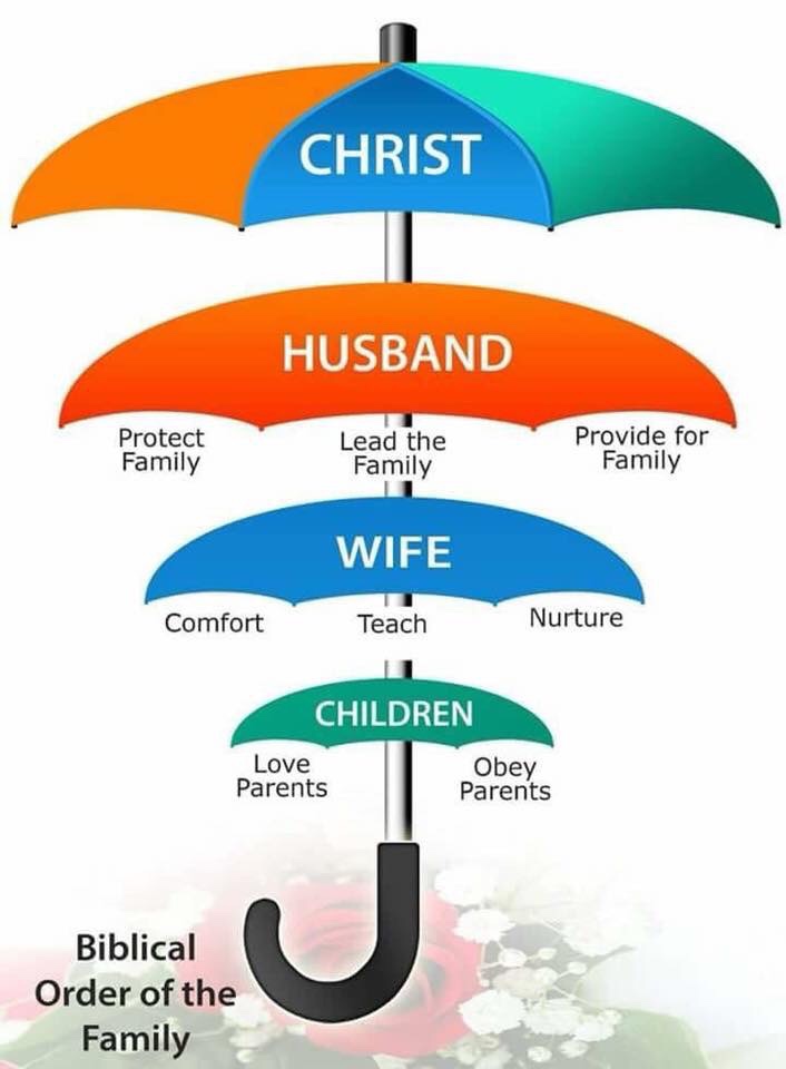 Family Structure as Intended by God The Simple Catholic